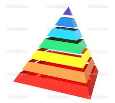 The Rainbow Light Healing System, level 4 piramide-arcobaleno